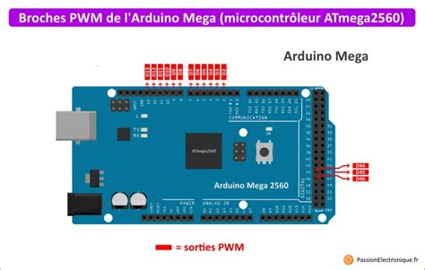 pwm arduino mega|Use PWM output with Arduino – Arduino Help Center.